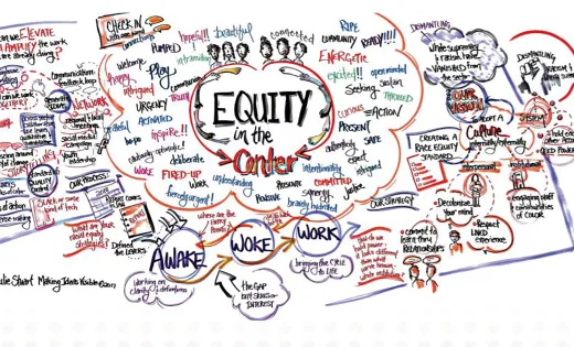 Colorful drawing of ideas for putting equity at the center of work